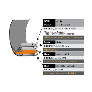 Savienotājstieņa gultņi ACL Duraglide Toyota Supra 1JZ-GTE 2JZ-GTE komplekts