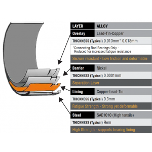 Drijfstanglagers ACL Duraglide voor Volvo 2.0 2.3 B200 B204 B230 B234 set