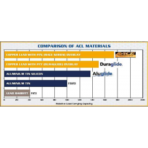 Bronzine di banco ACL Aluglide per Mazda 323 Protege Miata MX-3 MX-5 BP B6