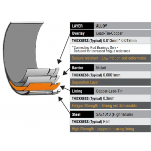 Galvenais kloķvārpstas gultņu komplekts ACL Race Audi TFSI EA888 Gen3 komplektam