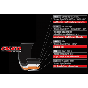 Conjunto de rolamentos da cambota principal ACL Race Calico para Ford 4.0L I6 Barra AU BA BF FG