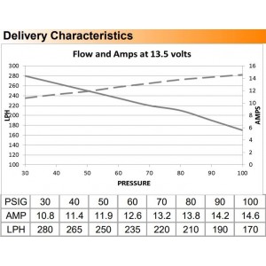 Opgraderet brændstofpumpe i tanken DeatschWerks DW65c (265 lph) universalmonteringssæt 9-1000 med clips