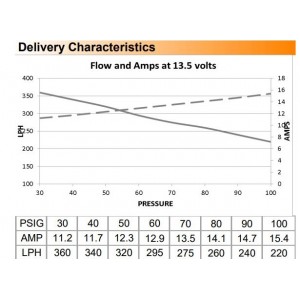 Αντλία καυσίμου μέσα στο ρεζερβουάρ DeatschWerks DW300c (340lph) για Subaru Impreza WRX/STi 08-14 / STI 15 / Legacy GT 05-09