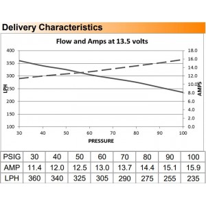 Pompă de combustibil în rezervor DeatschWerks DW300 (340lph) pentru Scion TC 05-10