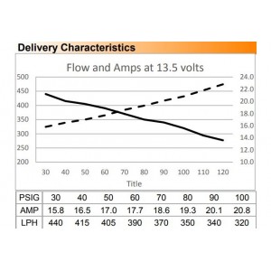 Į baką įmontuotas degalų siurblys DeatschWerks DW400 (415lph), universalus montavimo rinkinys 9-1000