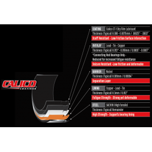 Savienojuma stieņa gultņi ACL Race Calico Coated Subaru EJ20 EJ25 komplekts