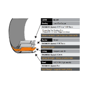 Connecting rods bearings ACL Race for Toyota Supra 1JZ-GTE 2JZ-GTE set