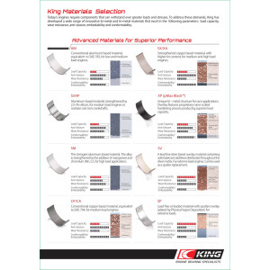 Connecting rod bearings King for Smart M160 0.6L